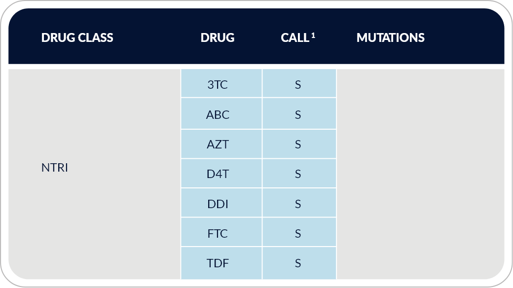 /images/thermofisher/x2drug-resistance1.png