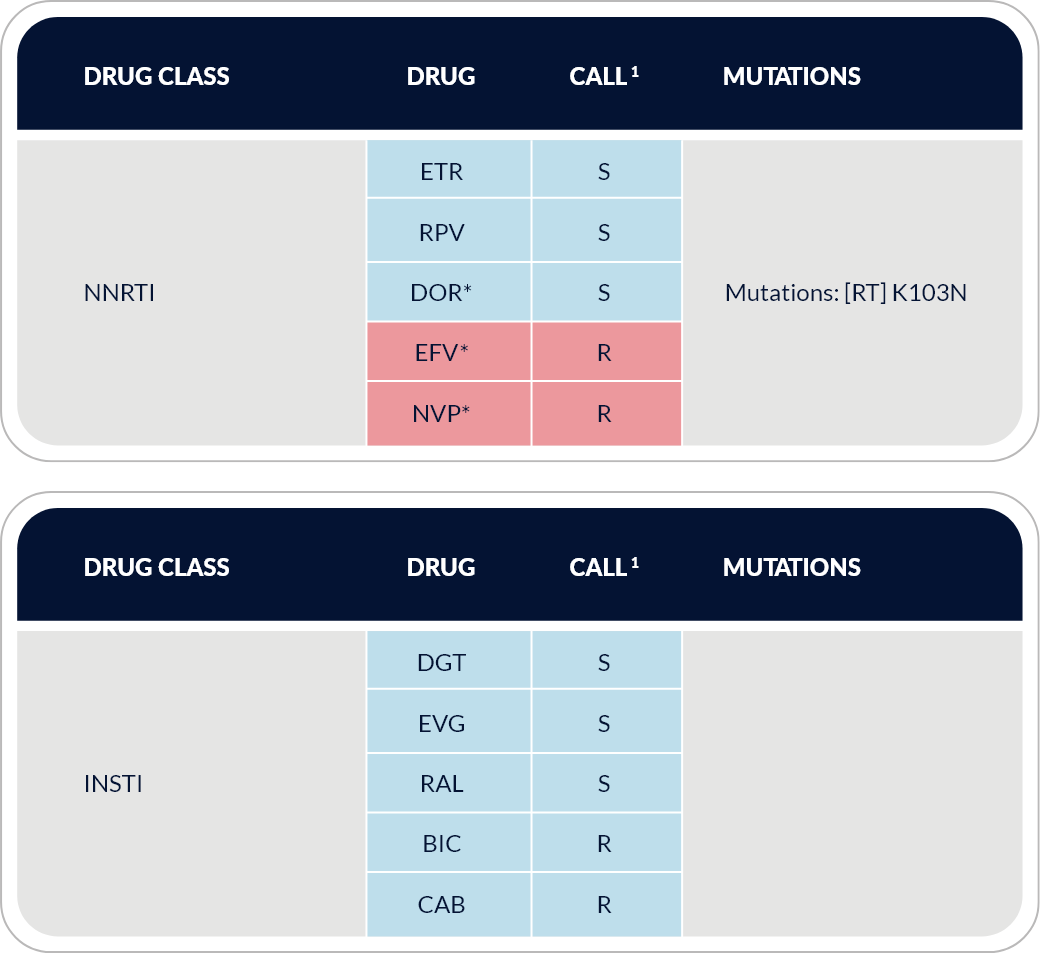 /images/thermofisher/x2drug-resistance2+4.png