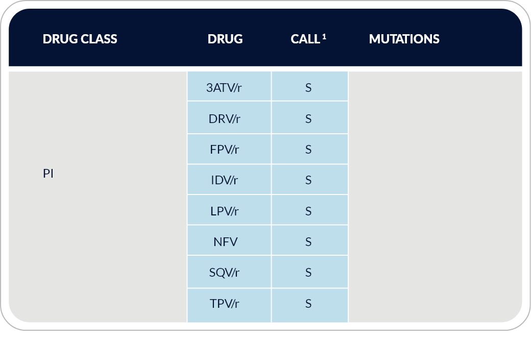 /images/thermofisher/x2drug-resistance3.png
